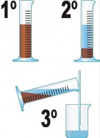 Procedimiento de la decantacion 